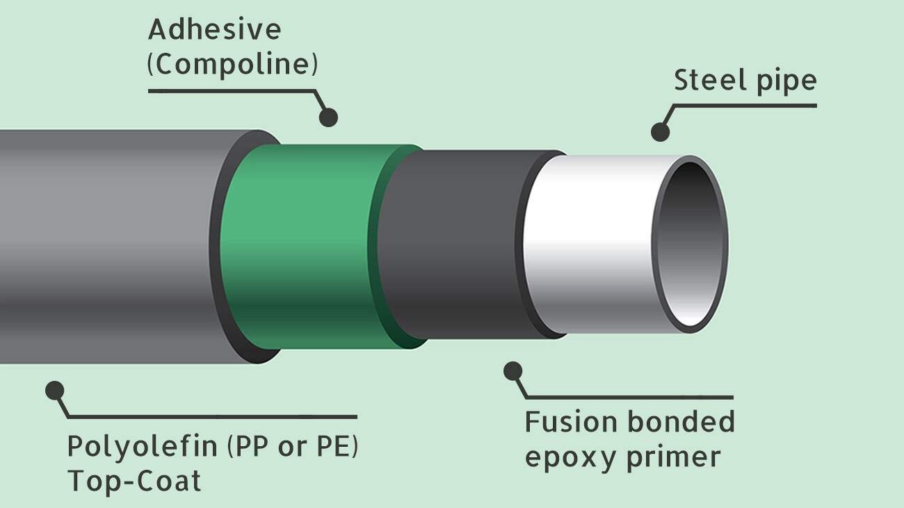 Compoline