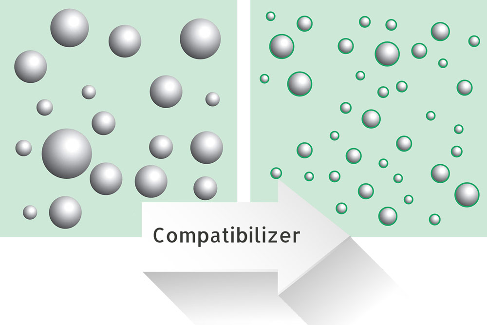 Compatibilizer