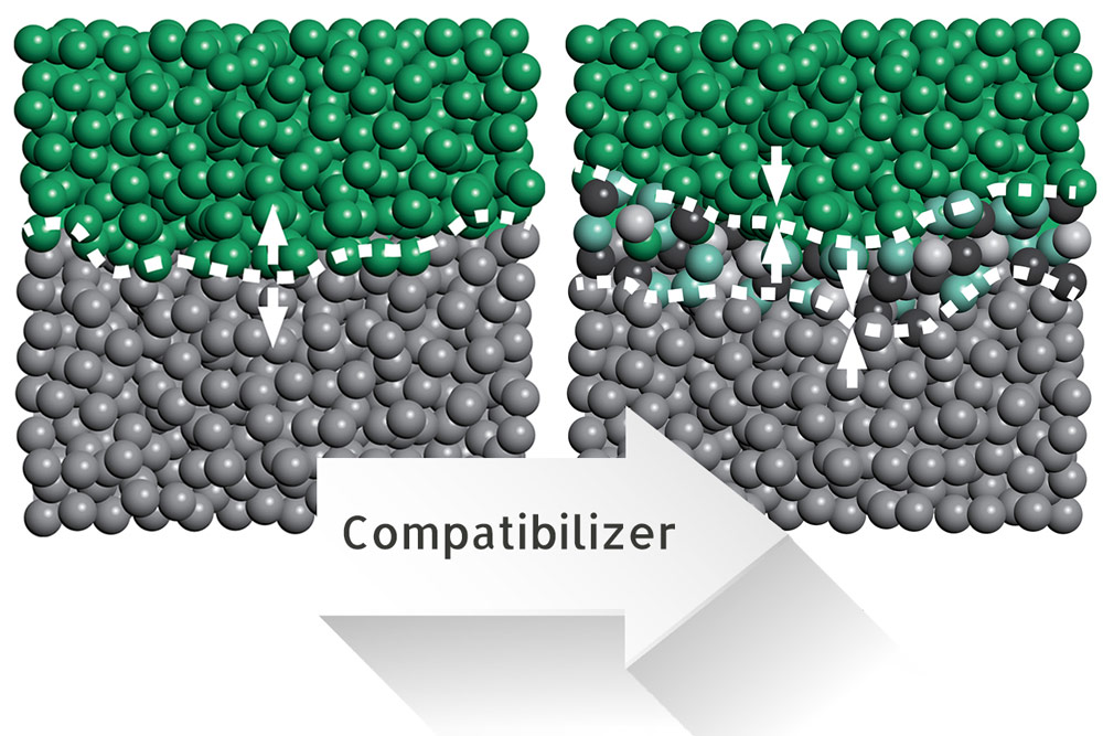 Compatibilizer